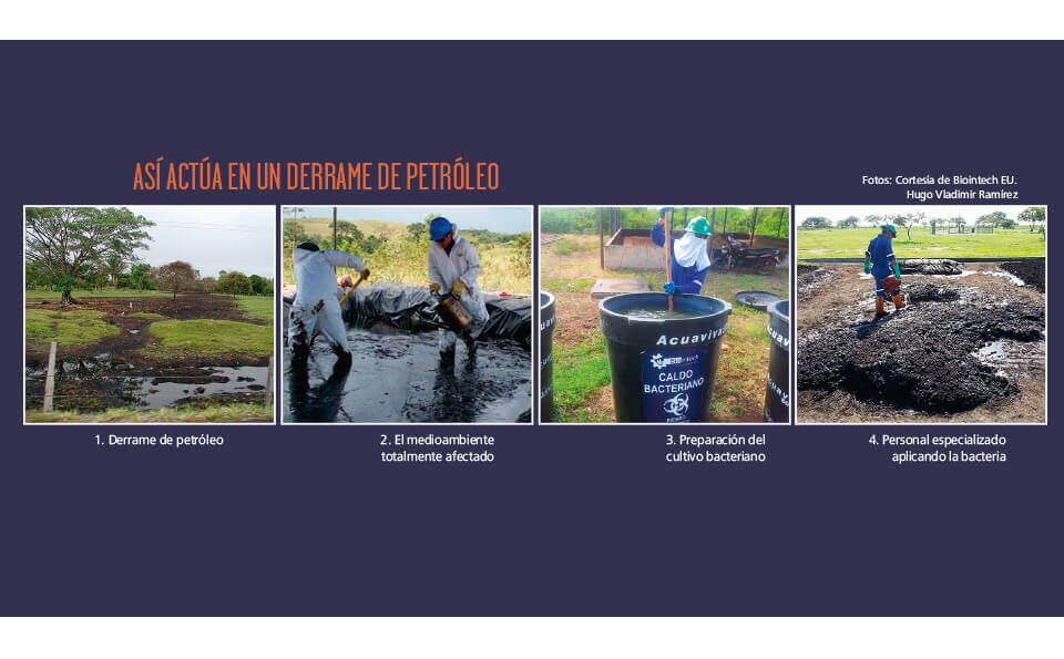 cuatro fotos en secuencia de como controlar un derrame de petroleo en tierra
