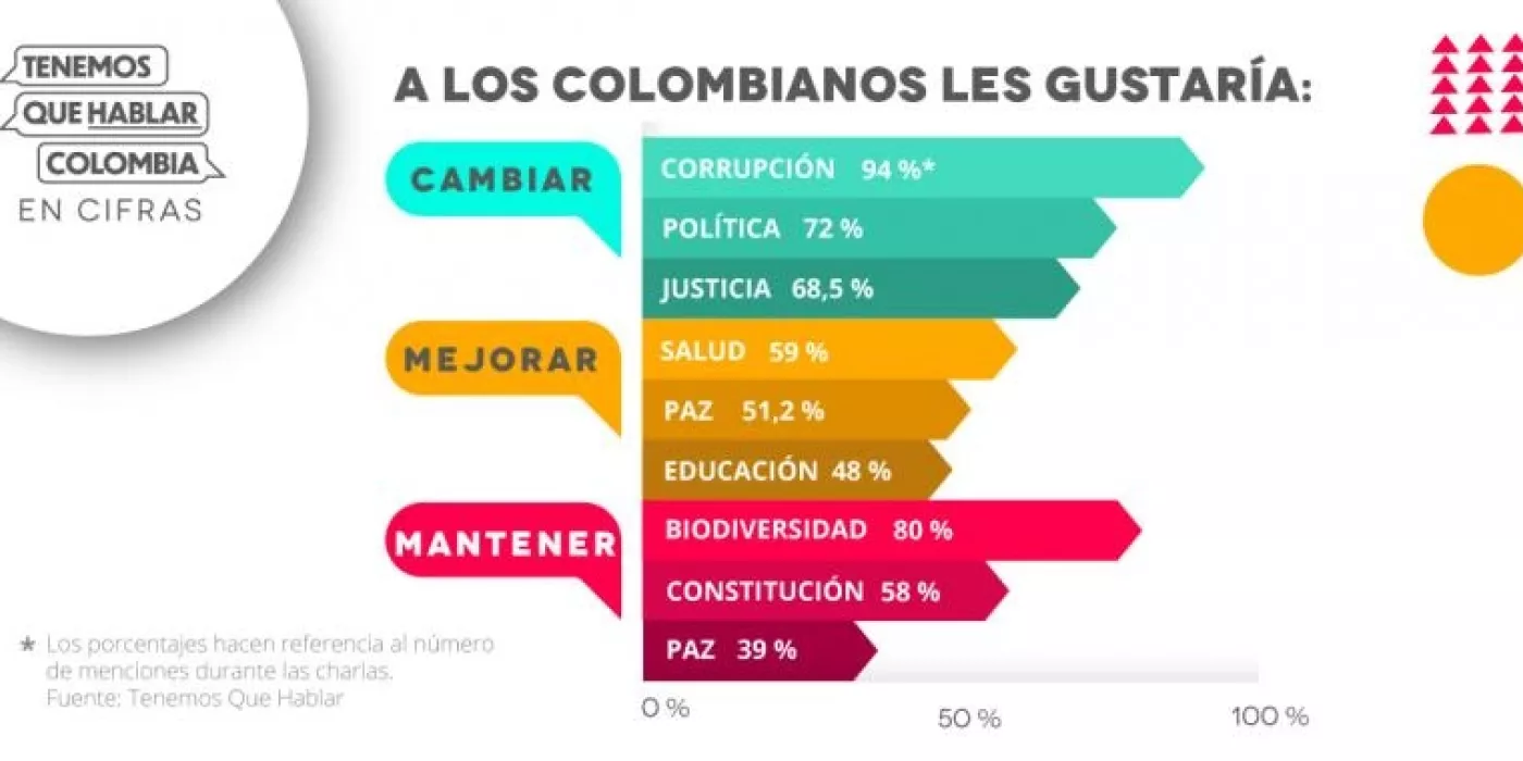 Tenemos Que Hablar, Colombia, en cifras